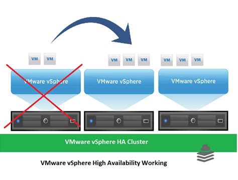 O Vmware Ha Vagas Disponiveis 0