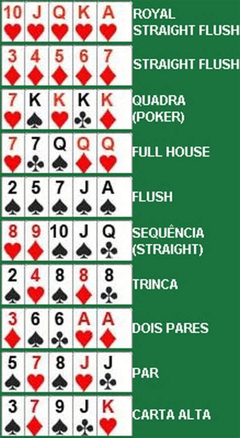Ordem De Importancia Pt Poker
