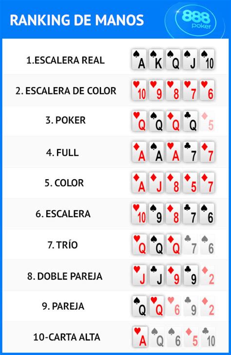 Orden De Manos Pt Poker Holdem