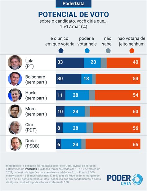 Palmer Casino Resultados Do Voto