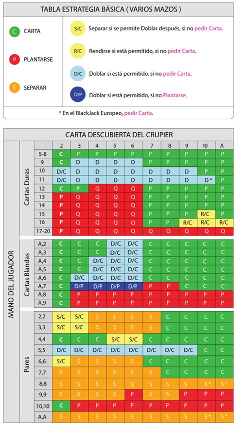 Pepita De Ouro Do Torneio De Blackjack 2024