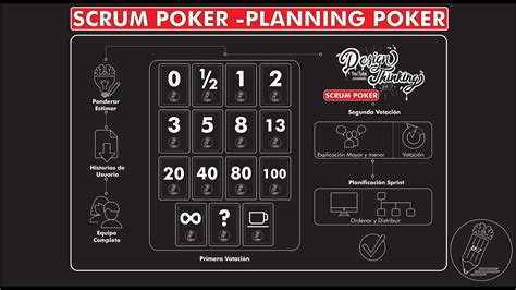 Planning Poker Engenharia De Software