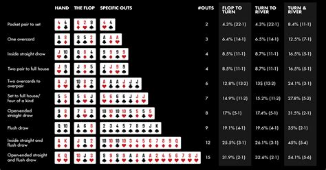 Poker Chance Aplicativo De Calculo