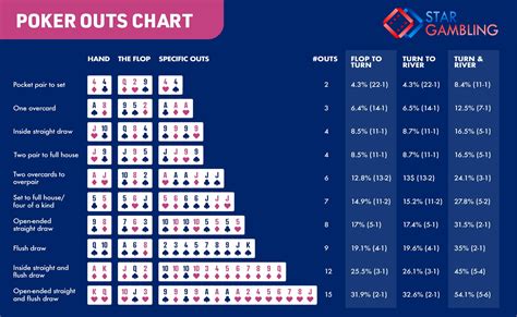 Poker Chances Antes Do Flop