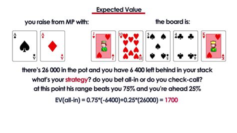 Poker Ev Calculadora