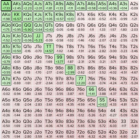 Poker Icm Empurrar Grafico