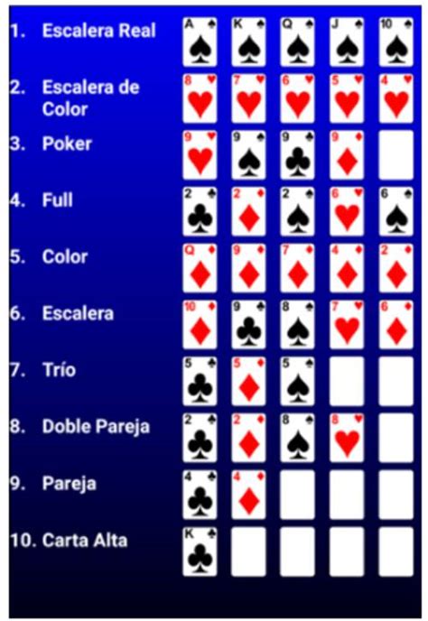 Poker Jugadas Wiki