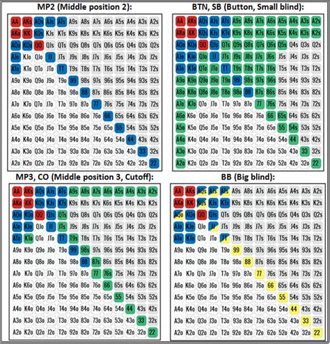 Poker League Pontos Calculadora