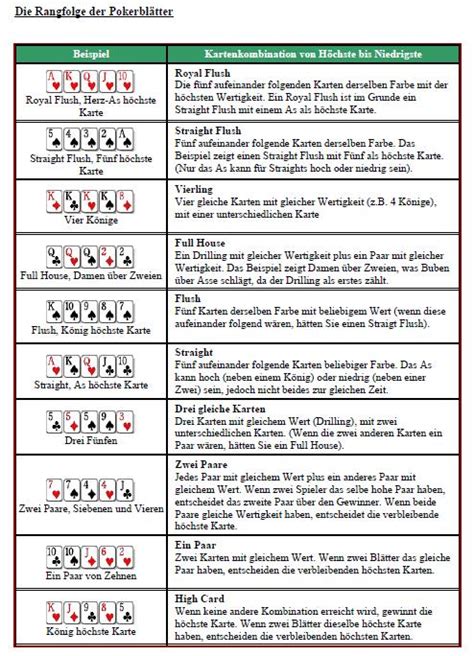 Poker Levantar Reraise Regeln