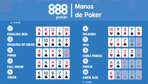 Poker Puntuacion