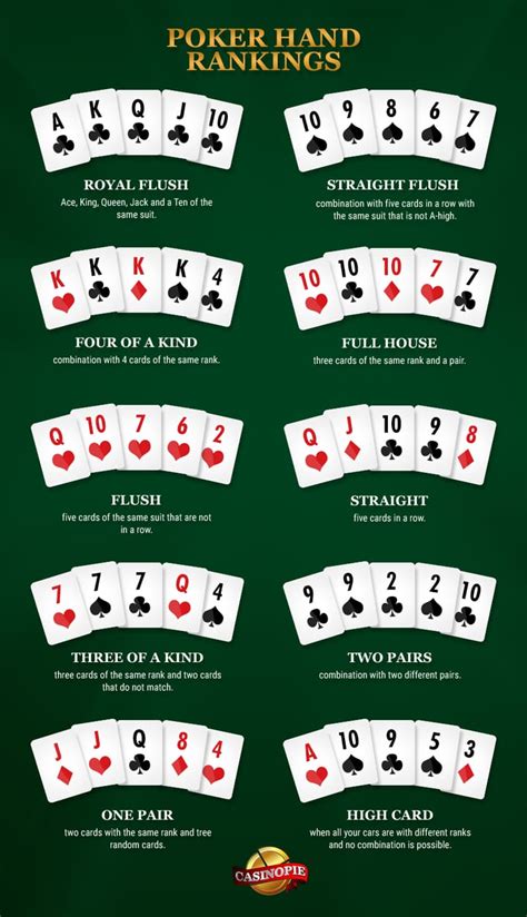 Poker Regels Texas Hold Em Tudo Em