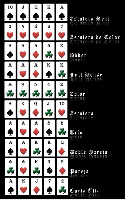 Poker Simbolos Do Teclado