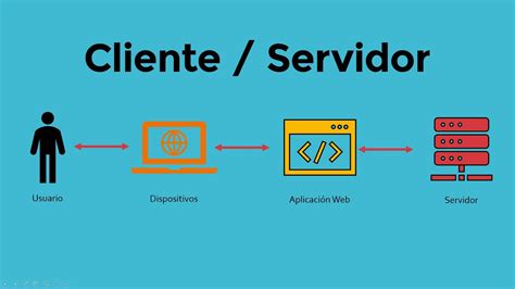 Poker Software De Servidor Do Cliente