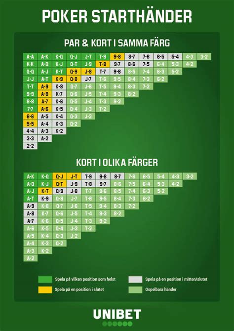 Poker To Play Rostock