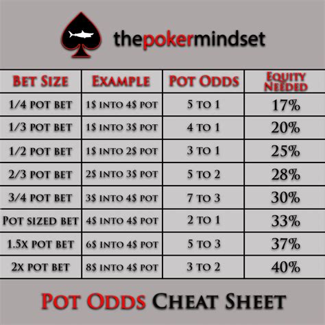 Pokerlistings Pot Odds