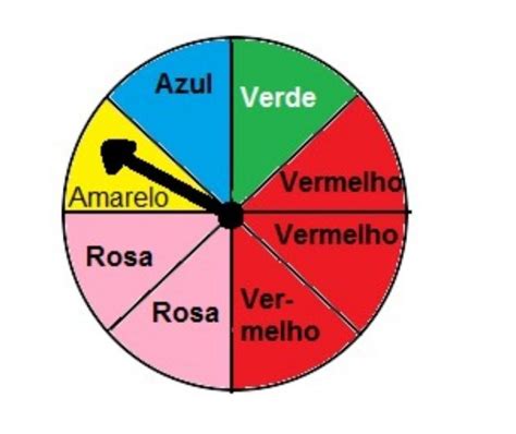 Probabilidades Da Mesma Cor Roleta