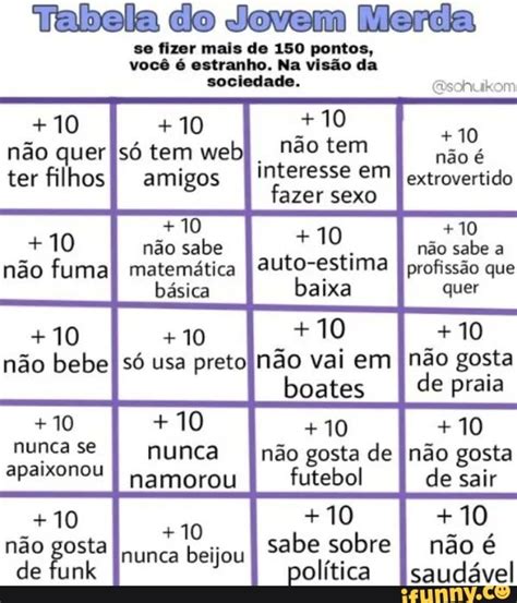 Probabilidades De Fazer Ponto De Merda