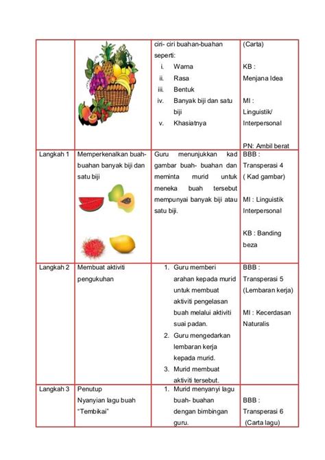 Rancangan Pengajaran Slot Tema Buah Buahan