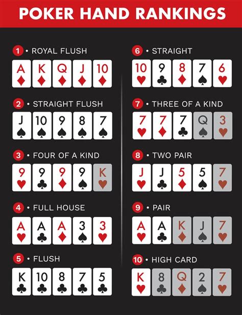 Ranking De Maos De Poker Texas Holdem