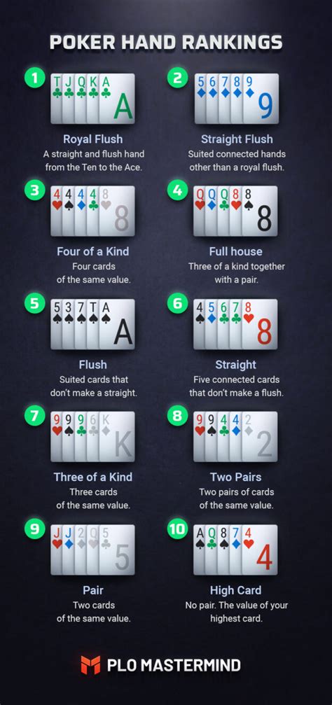 Reglas De Poker Omaha