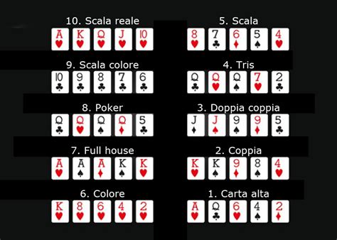 Regole De Poker Texas Hold Em Scala
