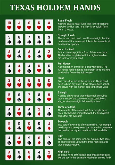 Regole De Poker Texas Holdem Revendedor