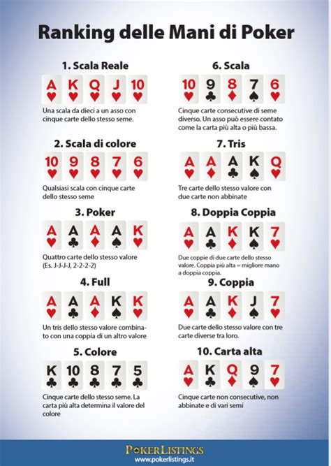 Regole Del Poker Da Tavolo