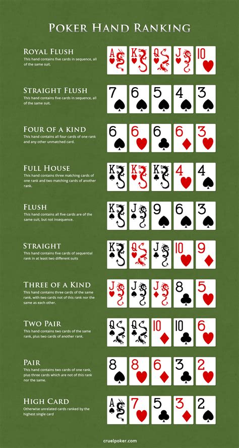 Regras Basicas De Poker De Texas Holdem