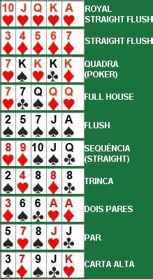 Regras De Poker Wikipedia