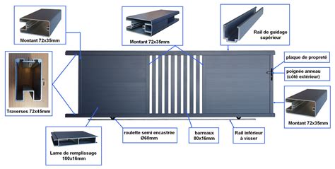 Roleta Et Ferroviario Despeje Portail Coulissant