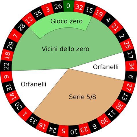 Roleta Numeri Orfanelli