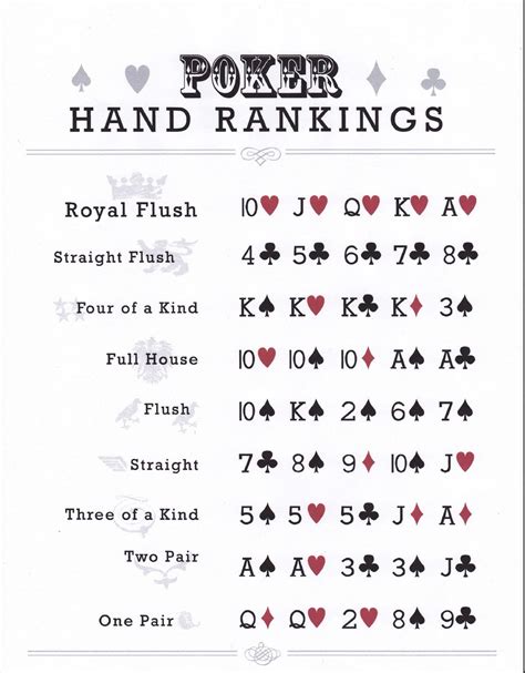 Sala De Poker Rankings