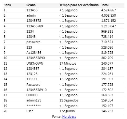 Senha De Poker 833 America Latina