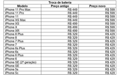 Slot De Precos Para Smartphones