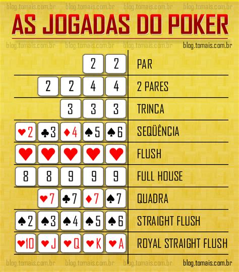 Tabela De Poker De Dados