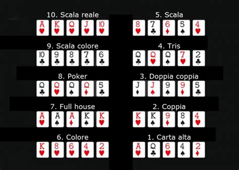 Texas Hold Em Poker Regole Scala