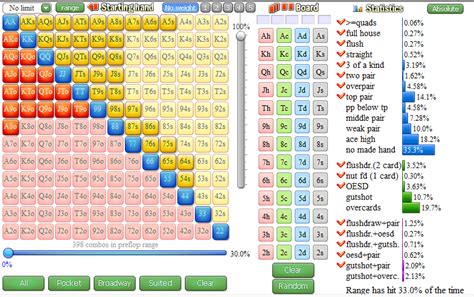 Texas Holdem Kalkulator Szans