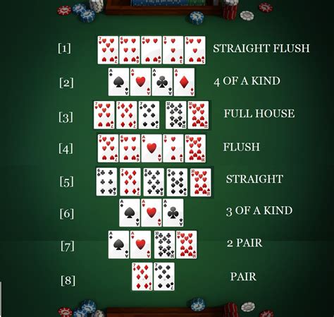 Texas Holdem Poker As Alta Baixa