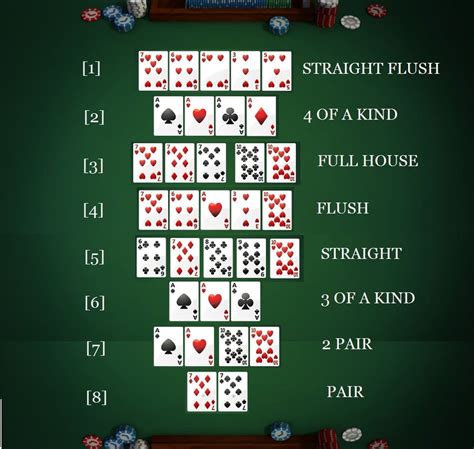 Texas Holdem Poker Kombinacije Karata