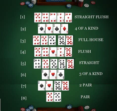 Texas Holdem Poker Sequencia