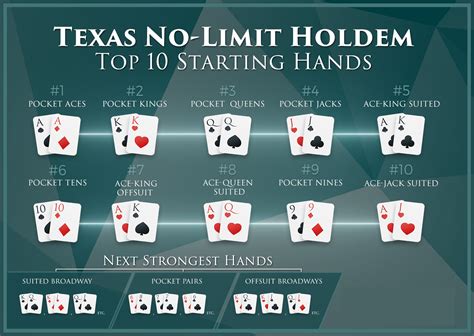 Texas Holdem Top 10 Dicas