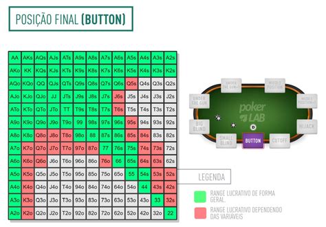 Torneio De Poker Empurrar Dobra Grafico