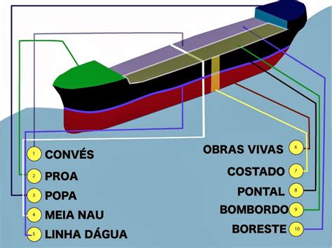 Vespera De Navio Com A Mais Alta Slots