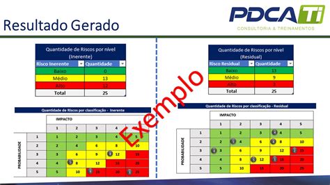 Vibracao De Poker Avaliacao De Risco