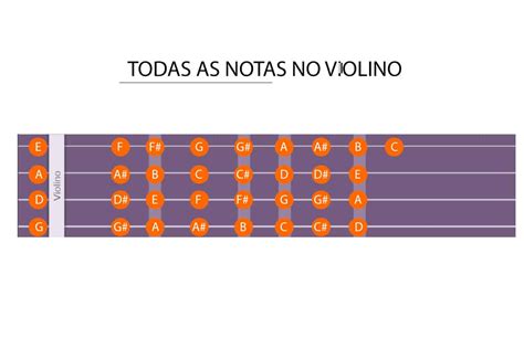 Violino Notas Para Poker Face