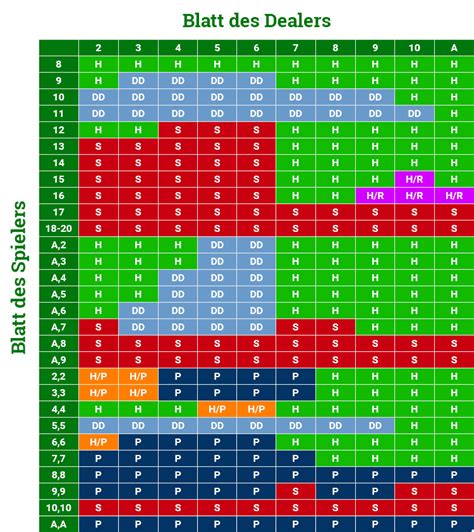 Wahrscheinlichkeit Beim Blackjack Zu Gewinnen