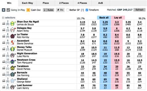 Way To Hell Betfair