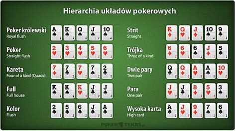Zasady Gry W Holdem Poker