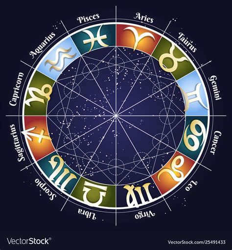 Zodiac Wheel Leovegas